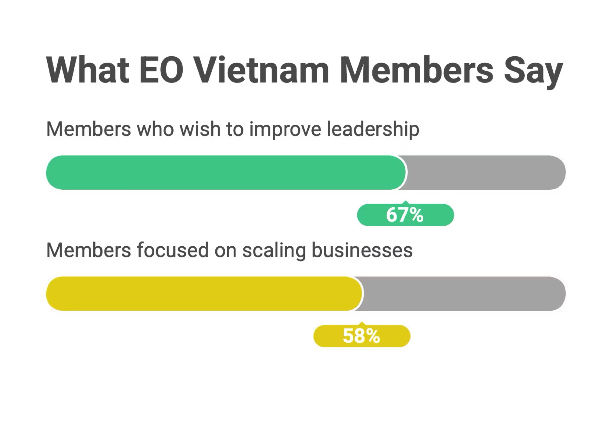 What EO Vietnam Members Say